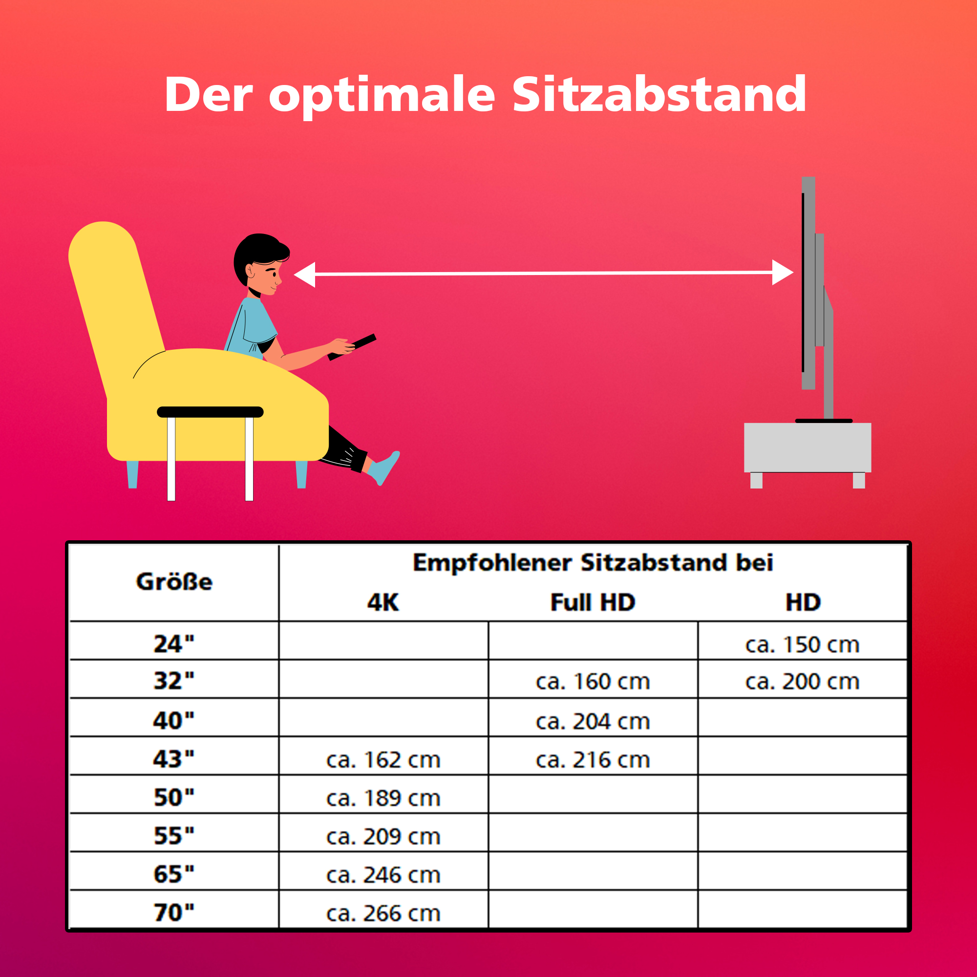 Bildschirmgrößen-Rechner