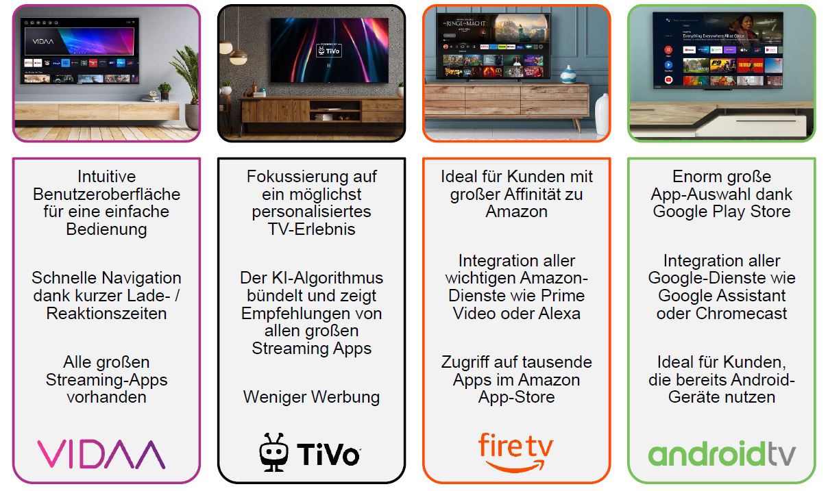 Bildschirmgrößen-Rechner